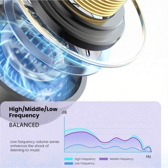 2 Set of TWS Tune Wireless Earbuds - Picture 5 of 8